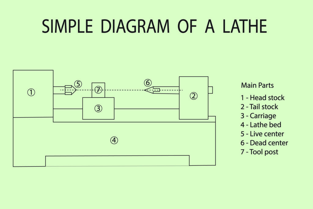 What Is A Cnc Lathe Machine Used For Gy Machining Cnc Machining What Is A Cnc Lathe Machine Used For Gy Machining Cnc Machining