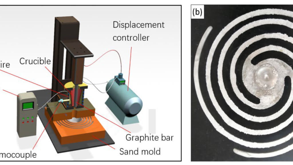 Fluidity and Alloying Elements