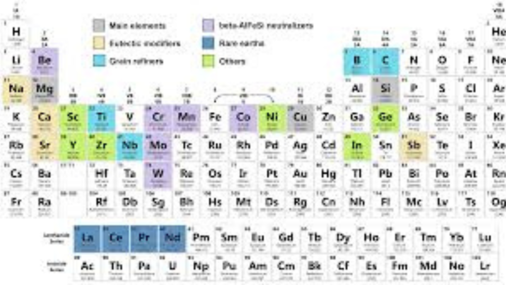 Role of Silicon