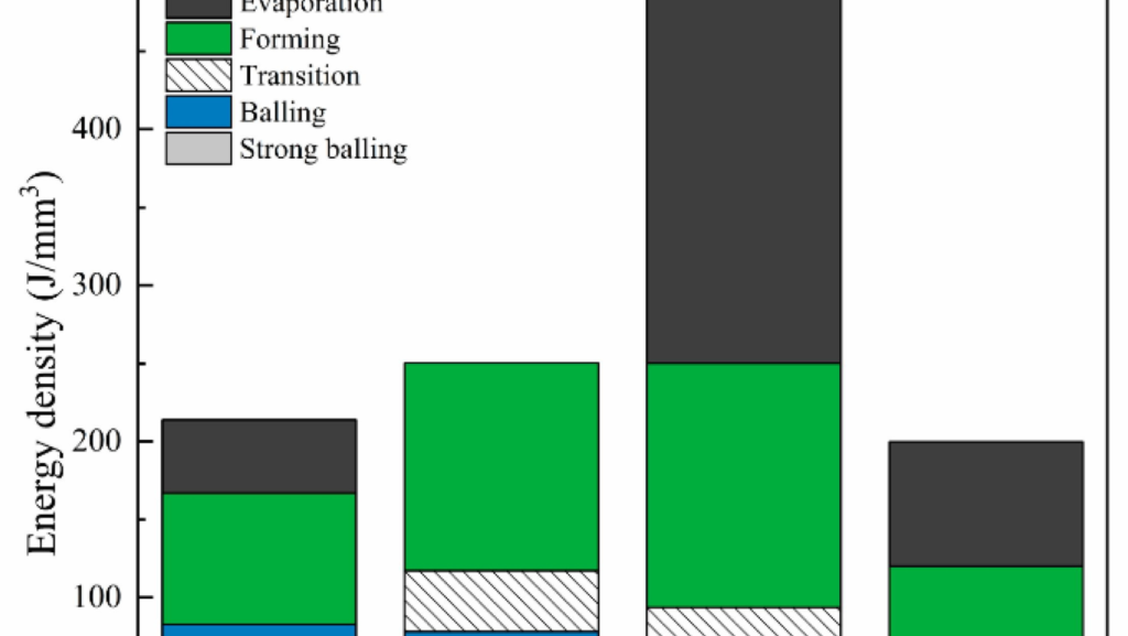 Role of Magnesium in Aluminum Magnesium Alloys