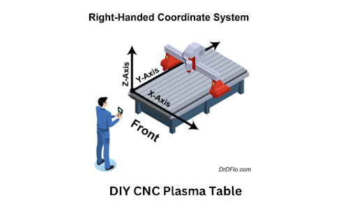 Building a CNC Plasma Table