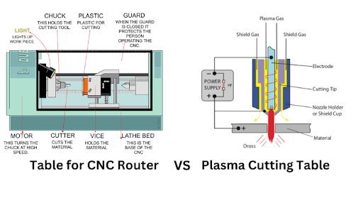 Table for CNC Router vs. Plasma Cutting Table