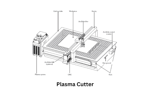 CNC Plasma Cutter Machine