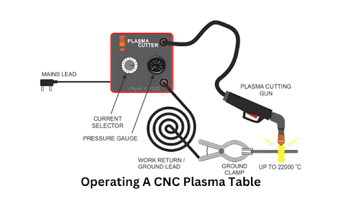 Operating a CNC Plasma Table