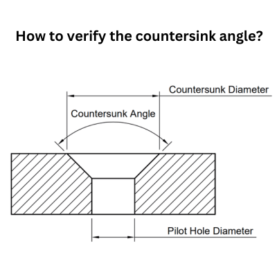 How to verify the countersink angle?