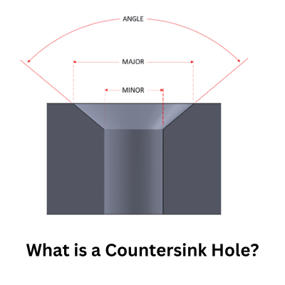 Choosing the Right Tap for a Countersink Hole