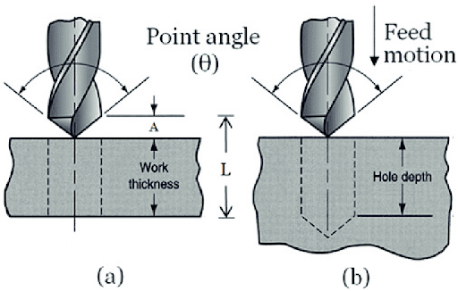 Adjust the Drill to the Right Depth