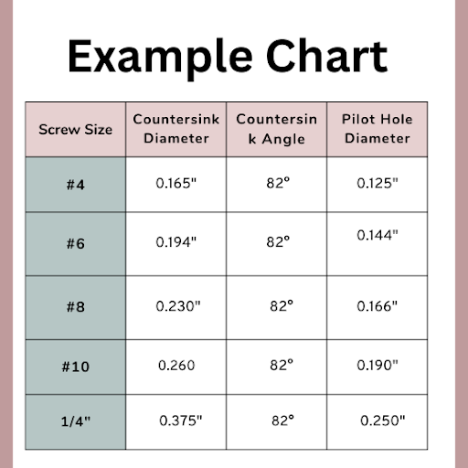 countersink holes Chart