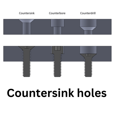 What are countersink holes?