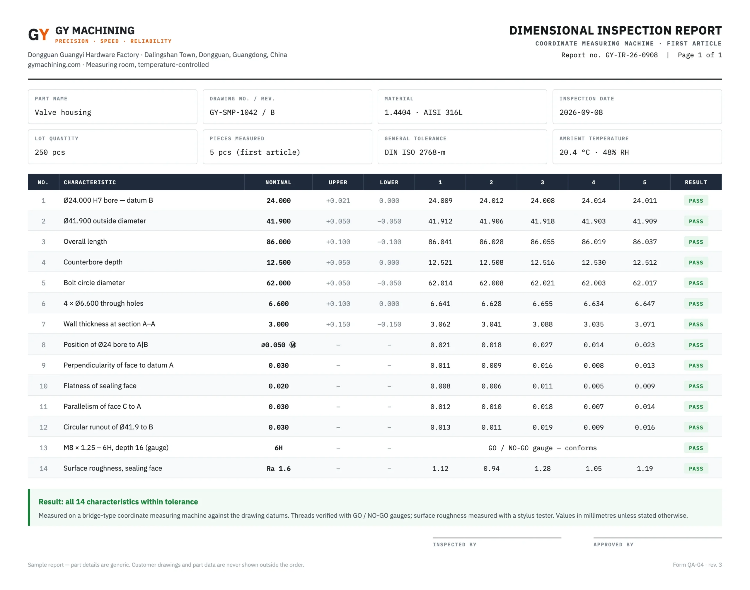 Sample first-article dimensional inspection report from GY Machining: 14 characteristics measured on a CMM, all within tolerance