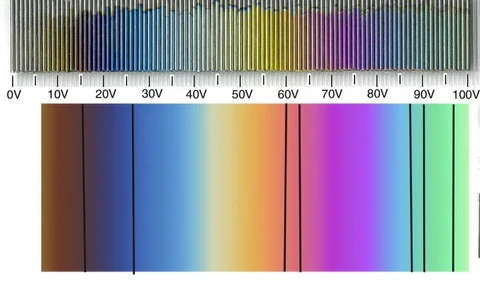 Titanium anodising colour chart: anodised titanium samples and the colour band they produce from 0 V to 100 V